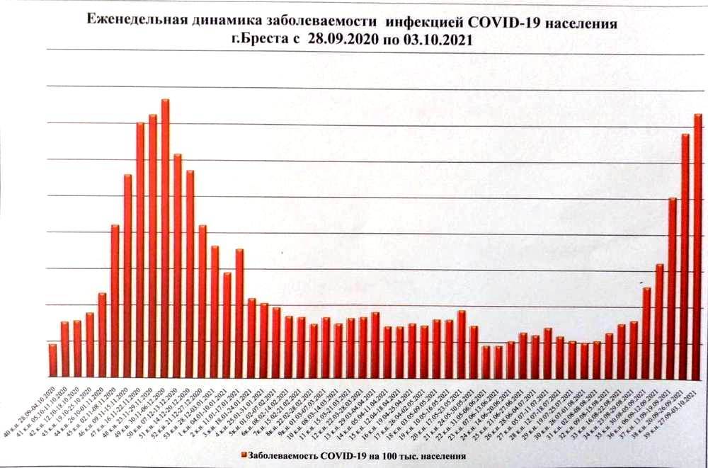 График, опубликованный Александром Рогачуком в Телеграм. 