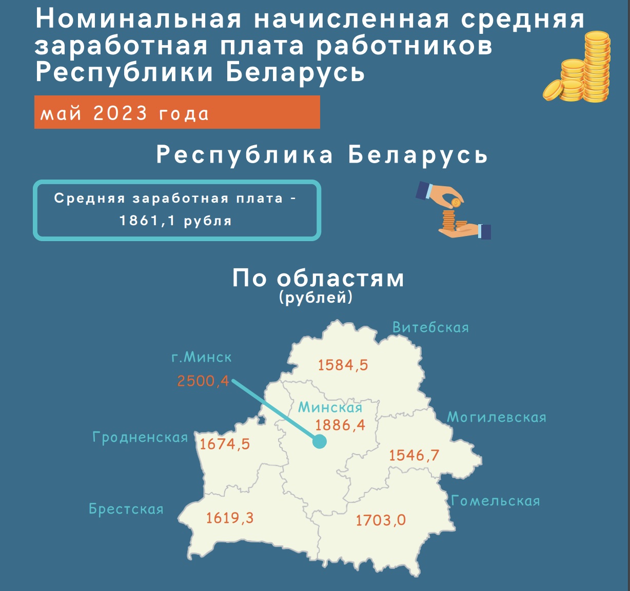 Номинальная начисленная средняя заработная плата работников в Беларуси за май 2023 года. Фото: Белстат.