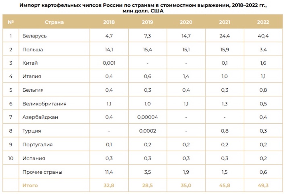 Скриншот с сайта Myfin.by.