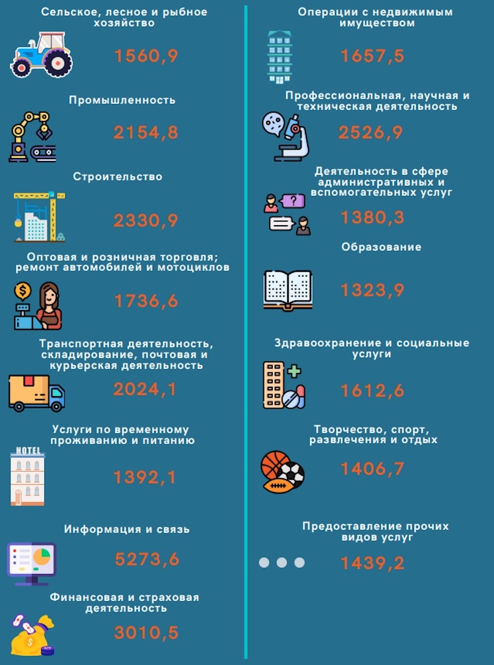 Скриншот с Белстата по средней зарплате за октябрь 2023 года по видам экономической деятельности.