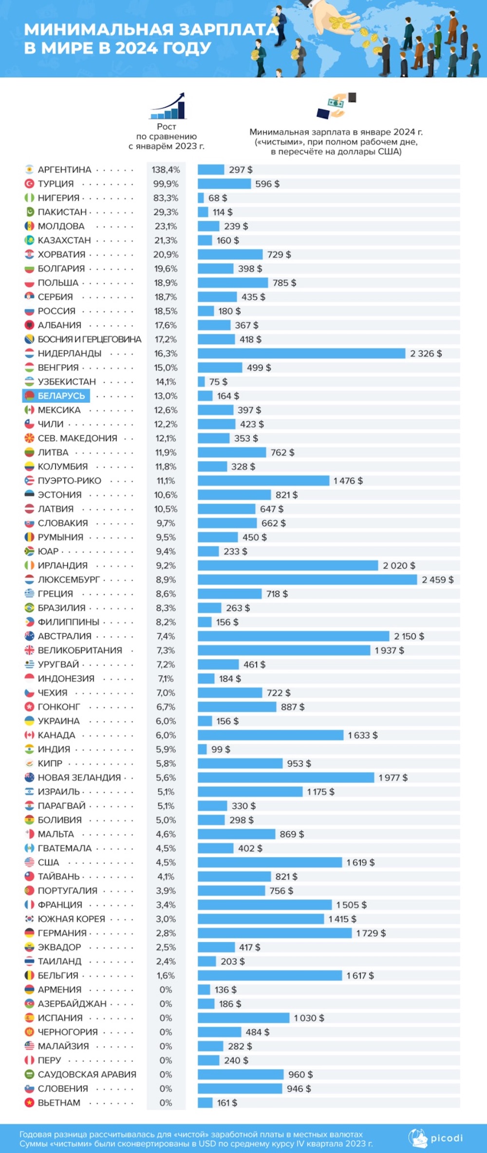 График авторов исследования. Источник: picodi.com.