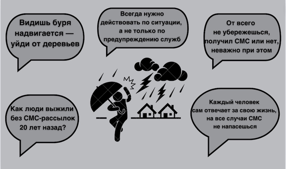 Комментарии пользователей телеграм-чата на тему СМС-рассылки от МЧС.