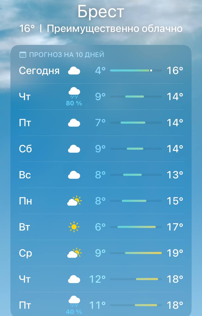 Прогноз погоды в Бресте на ближайшие 10 дней. Скриншот с приложения Погода на Iphone.