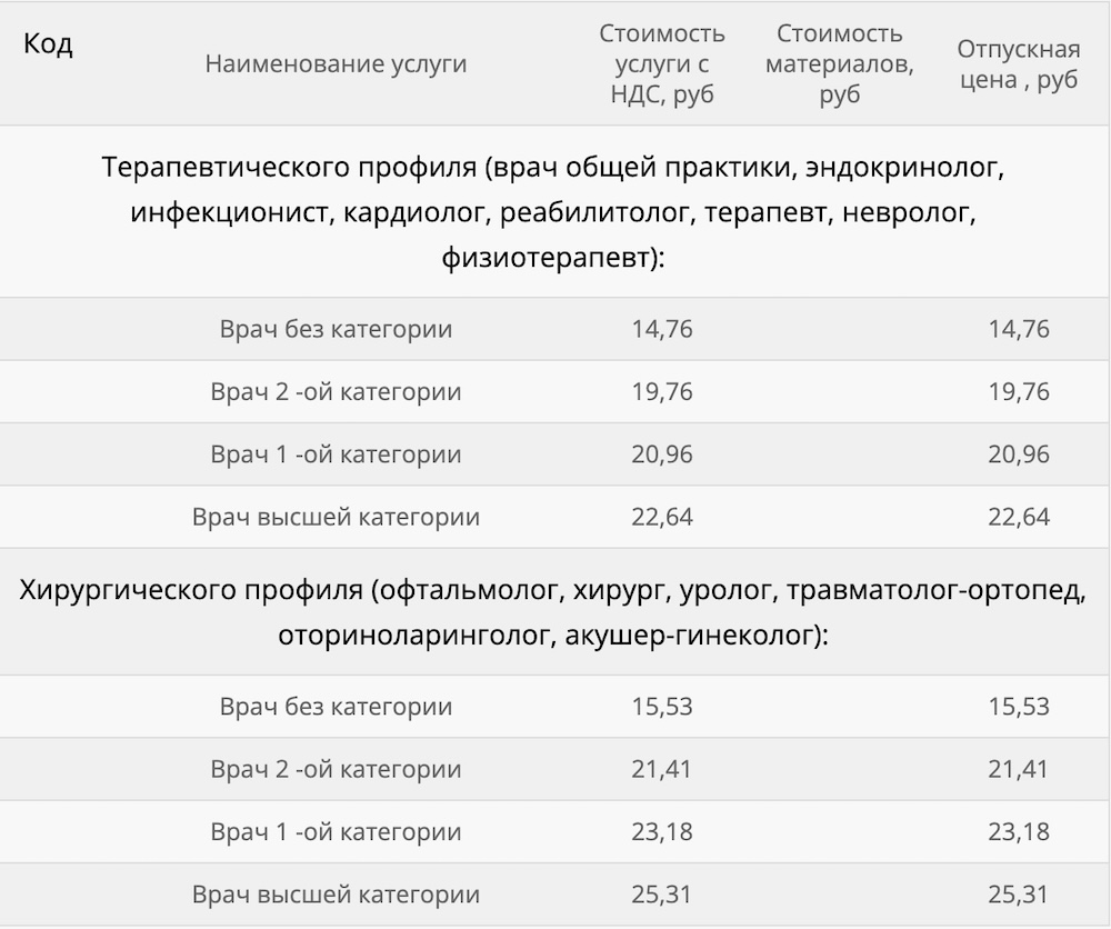 Скриншот цен на платные услуги в Брестской городской поликлинике №6. 